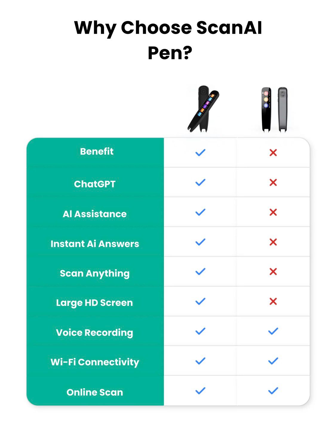Scanora Edge – Smart AI Scanner Pen